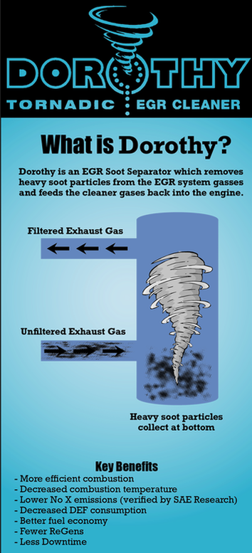 What is Dorothy Tornadic diesel engine ERG Cleaner